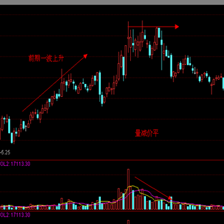 成交量變化規(guī)律-5