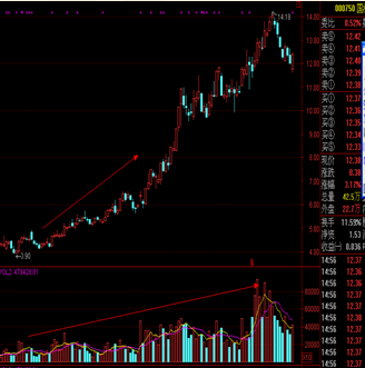 成交量變化規(guī)律-2