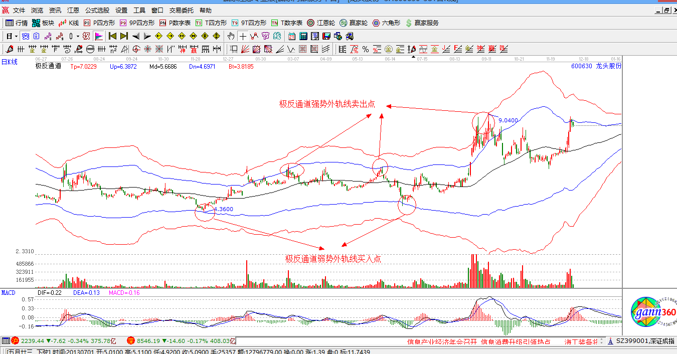 贏家江恩股票行情軟件概念股解析圖