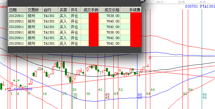 PTA機(jī)會(huì)你抓到了嗎？