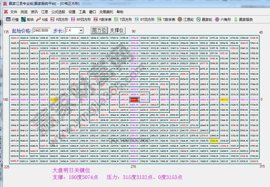 價(jià)格四方形