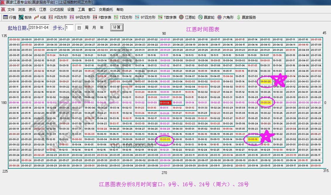 大盤時(shí)間窗口