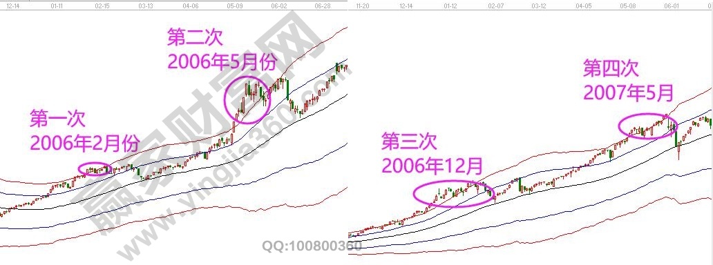 A股極反通道歷史數(shù)據(jù)