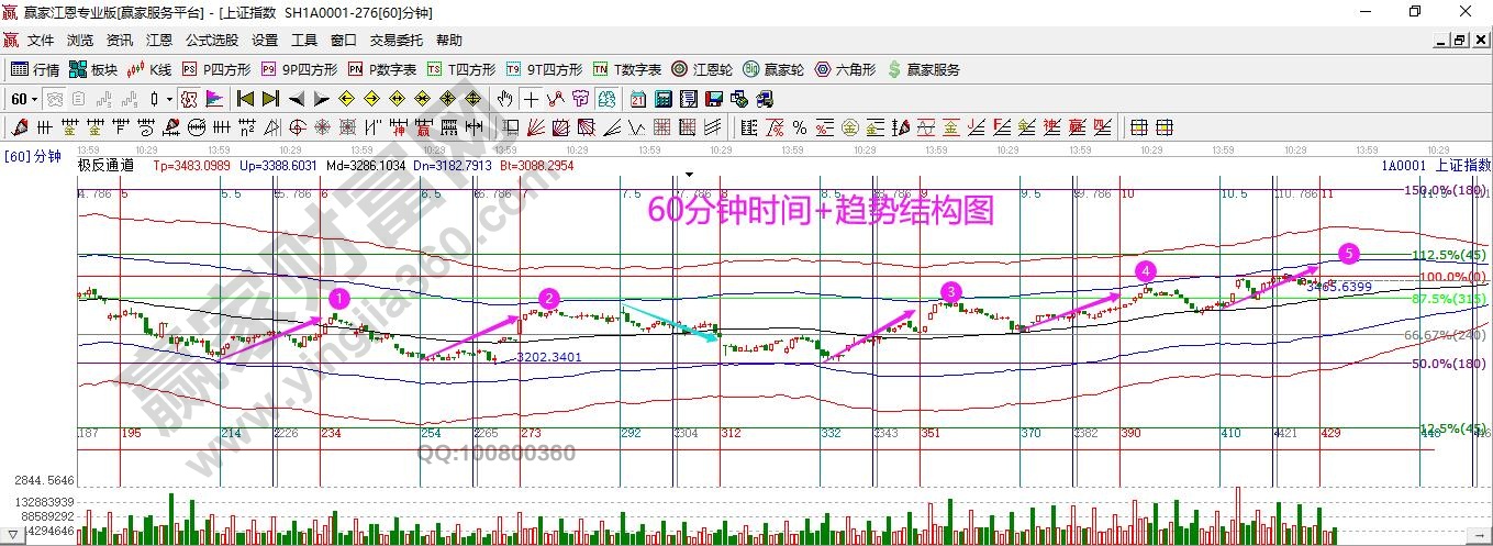 60分鐘時(shí)間結(jié)構(gòu)圖