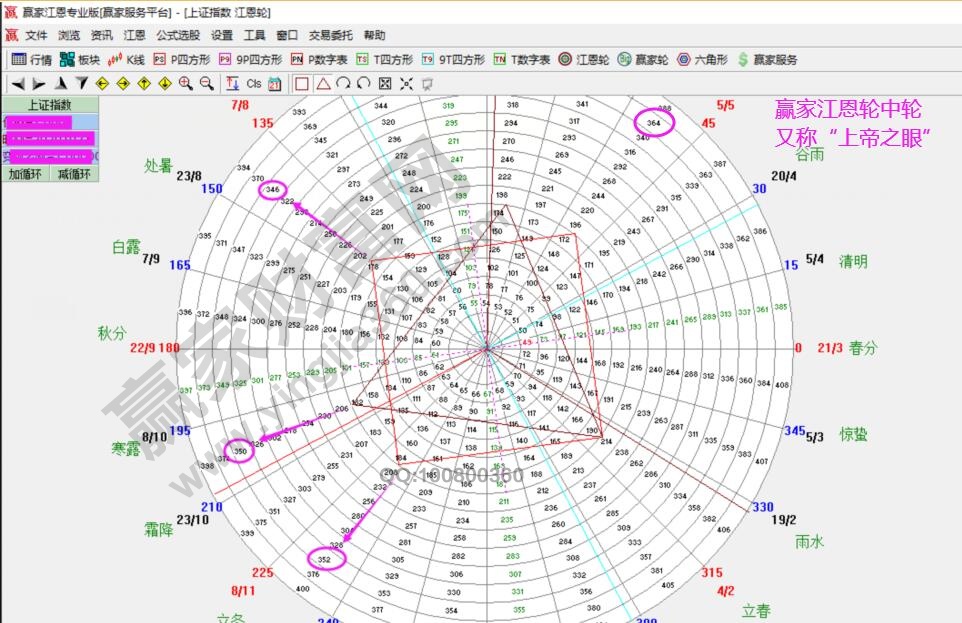 江恩輪中輪