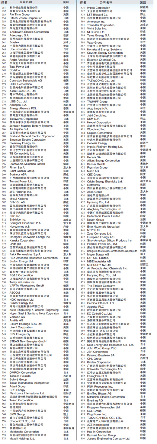 全球新能源.jpg 全球新能源.jpg